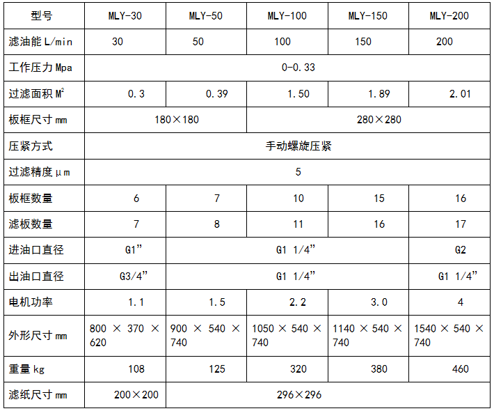 板框式91香蕉小视频參數表